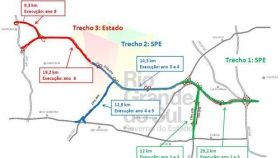 Traçado da ERS 010