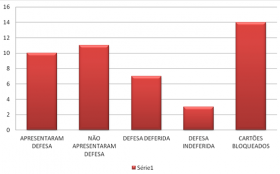 Julgamento após um mês de análise